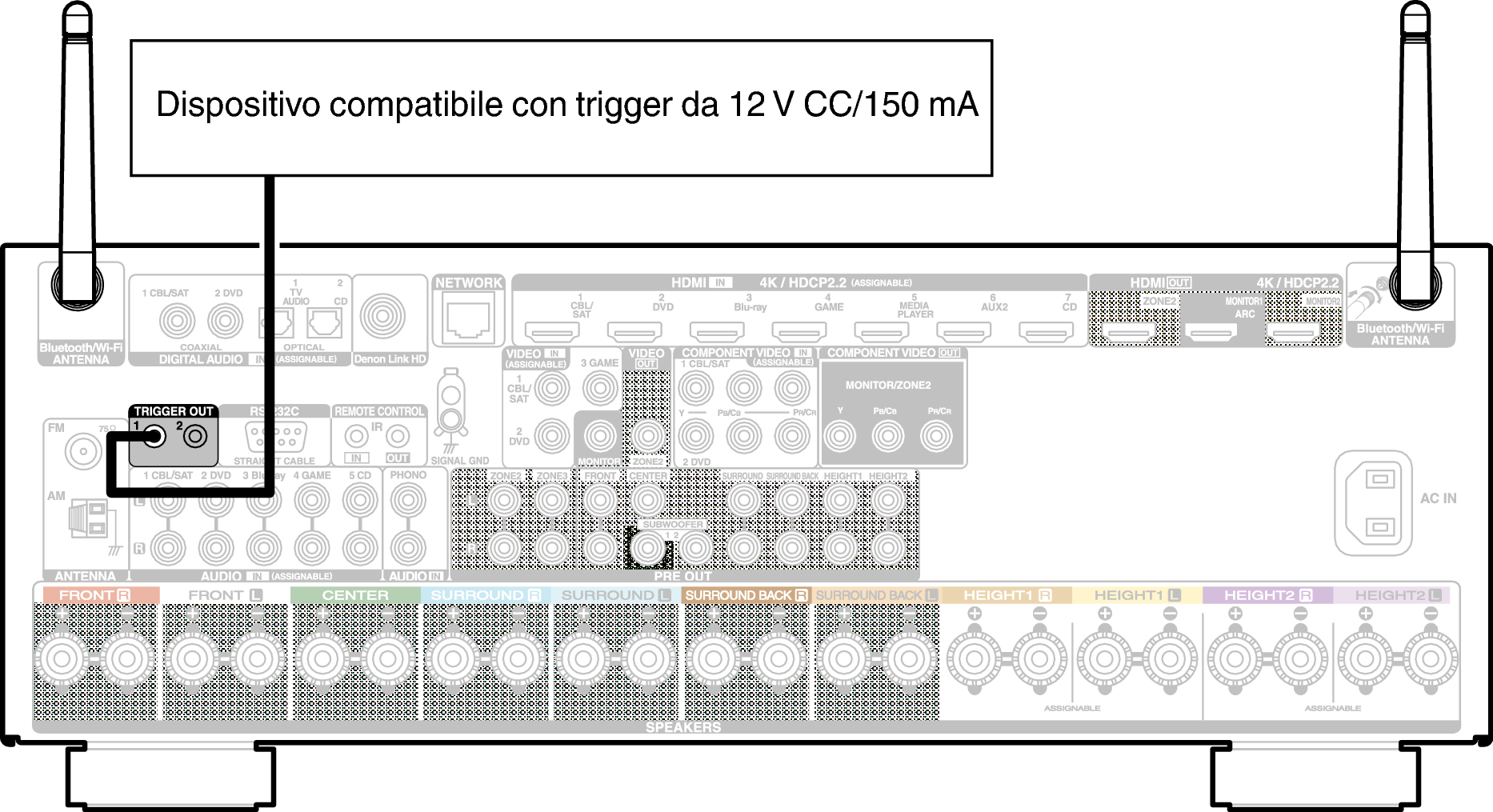 Conne TRIGGER X44E3